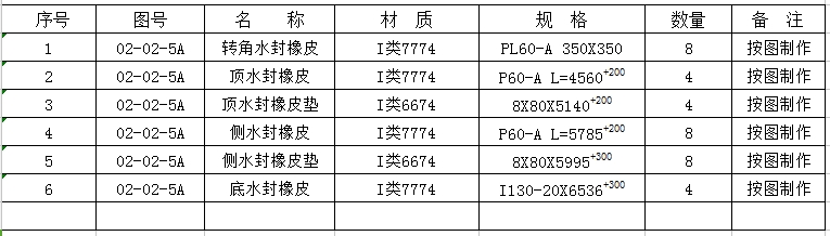 8月6日：魯山項目閘門水封采購招標(biāo)公告